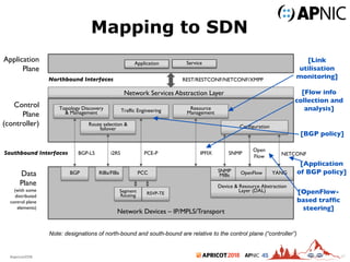 2018#apricot2018 45 47
Application
Plane
Application Service
Topology Discovery
& Management
Network Devices – IP/MPLS/Transport
Southbound Interfaces
REST/RESTCONF/NETCONF/XMPP
Control
Plane
(controller)
Traffic Engineering
Route selection &
failover
Resource
Management
BGP-LS PCE-Pi2RS
SNMP
MIBs OpenFlow YANG
Configuration
Open
Flow
SNMP NETCONF
Data
Plane
(with some
distributed
control plane
elements)
BGP PCCRIBs/FIBs
Segment
Routing RSVP-TE
IPFIX
Northbound Interfaces
Note: designations of north-bound and south-bound are relative to the control plane (“controller”)
Device & Resource Abstraction
Layer (DAL)
Network Services Abstraction Layer
Mapping to SDN
[Link
utilisation
monitoring]
[Flow info
collection and
analysis]
[BGP policy]
[Application
of BGP policy]
[OpenFlow-
based traffic
steering]
 