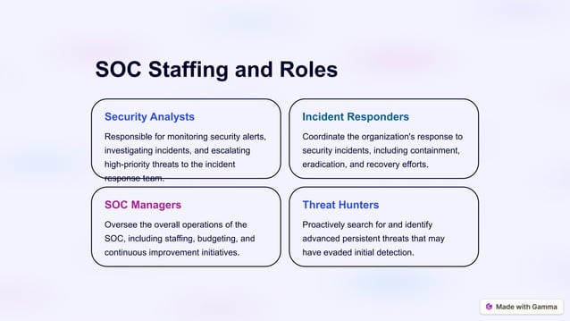 Introduction-to-Security-Operations-Center (SOC) | PPTX | IT and ...