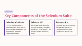 Introduction-to-Selenium-Automating-the-Web.pptx