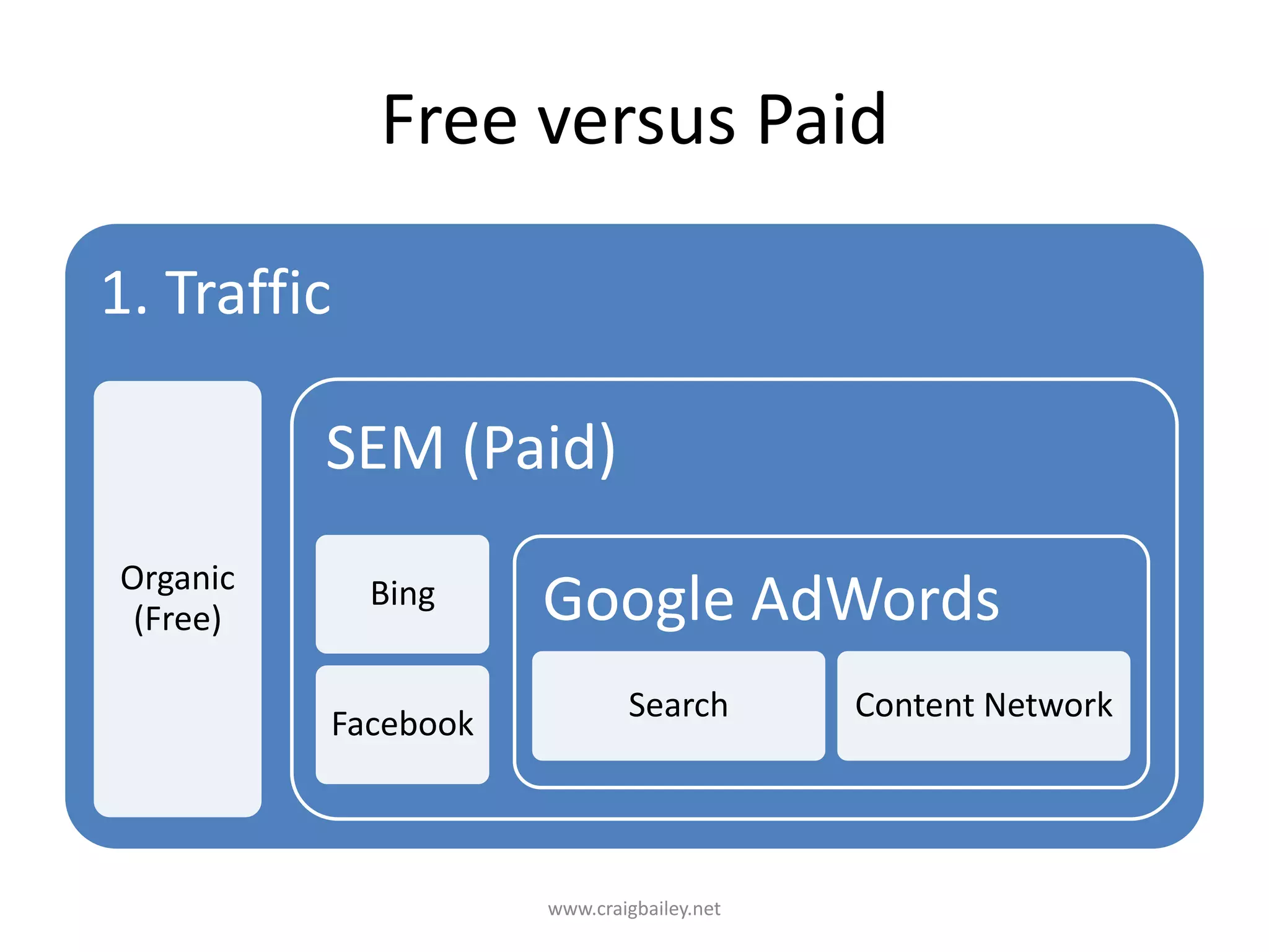 Free versus Paidwww.craigbailey.net 