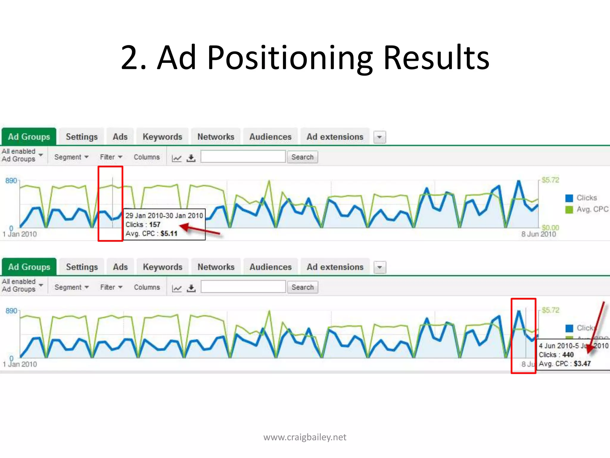 2. Ad Positioning Resultswww.craigbailey.net 