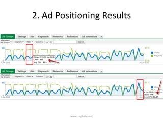 2. Ad Positioning Resultswww.craigbailey.net 