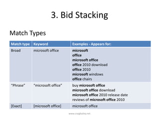 3. Bid StackingMatch Typeswww.craigbailey.net 