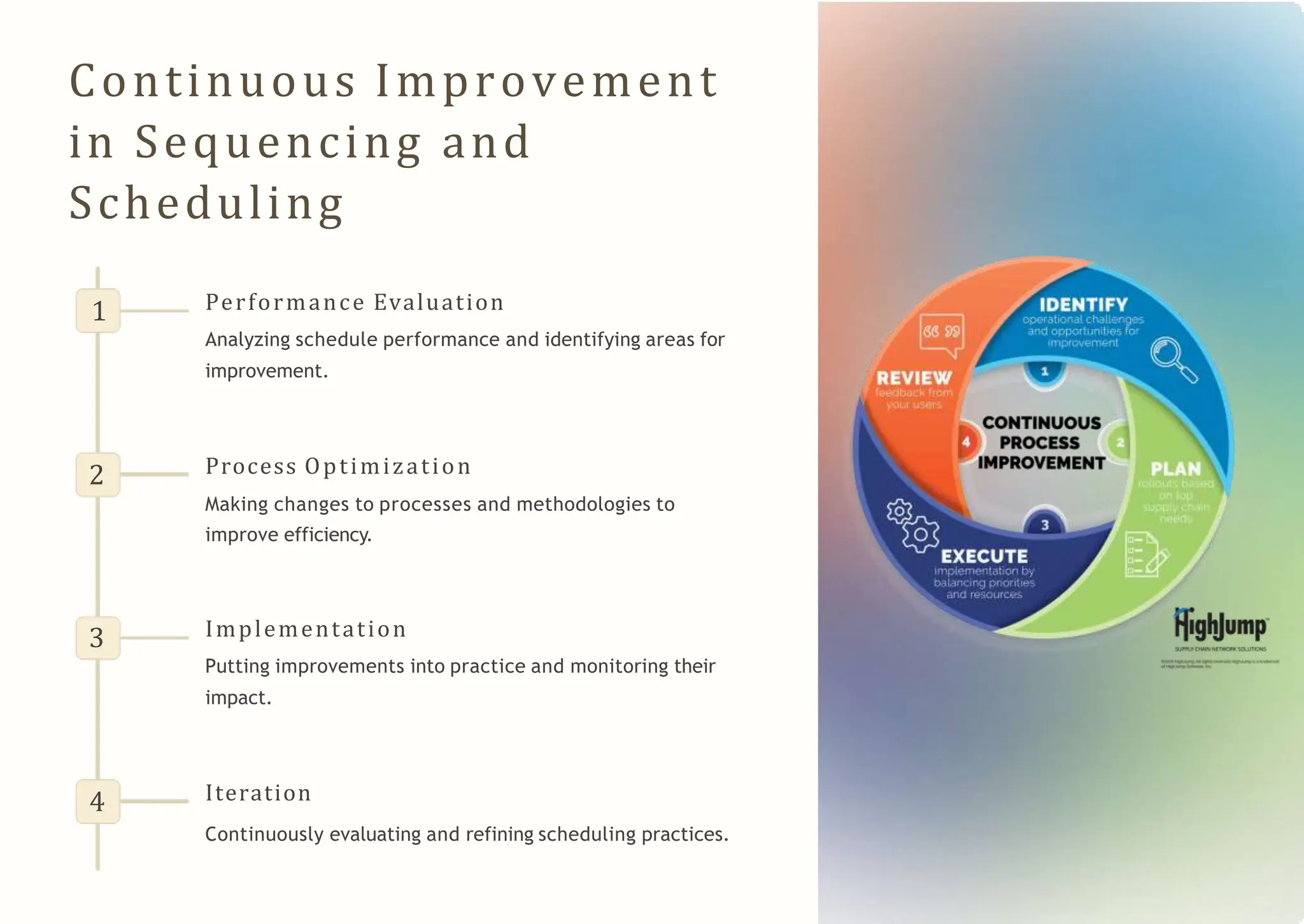 Continuous Improvement
in Sequencing and
Scheduling
1 Performance Evaluation
Analyzing schedule performance and identifying areas for
improvement.
2 Process Optimization
Making changes to processes and methodologies to
improve efficiency.
3 Implementation
Putting improvements into practice and monitoring their
impact.
4 Iteration
Continuously evaluating and refining scheduling practices.
 