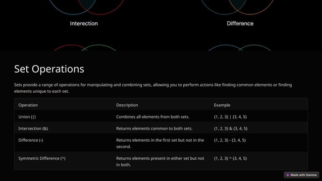 Introduction-to-Sets-in-Python (Computer).pptx | Programming Languages ...
