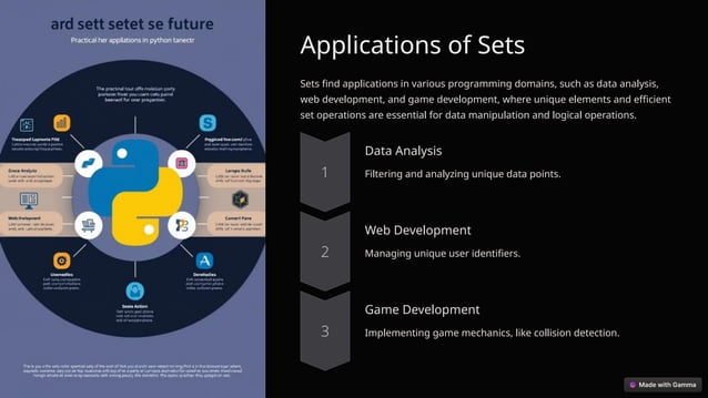 Introduction-to-Sets-in-Python (Computer).pptx | Programming Languages ...