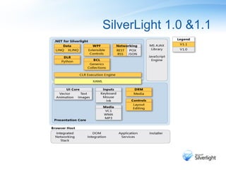 SilverLight 1.0 &1.1 