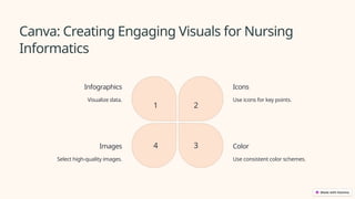 Canva: Creating Engaging Visuals for Nursing
Informatics
Infographics
Visualize data.
1
Icons
Use icons for key points.
2
Color
Use consistent color schemes.
3
Images
Select high-quality images.
4
 