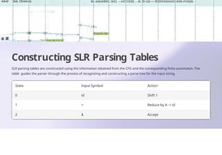 introduction-to-slr-parsing-240921070158-61f9c418-241027063531-c5818df3 ...