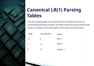 Introduction-to-SLR-LR-parseParsing.pptx