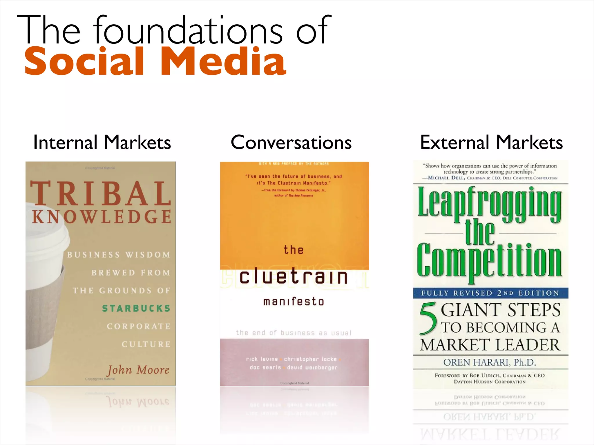 Introduction to Social Media