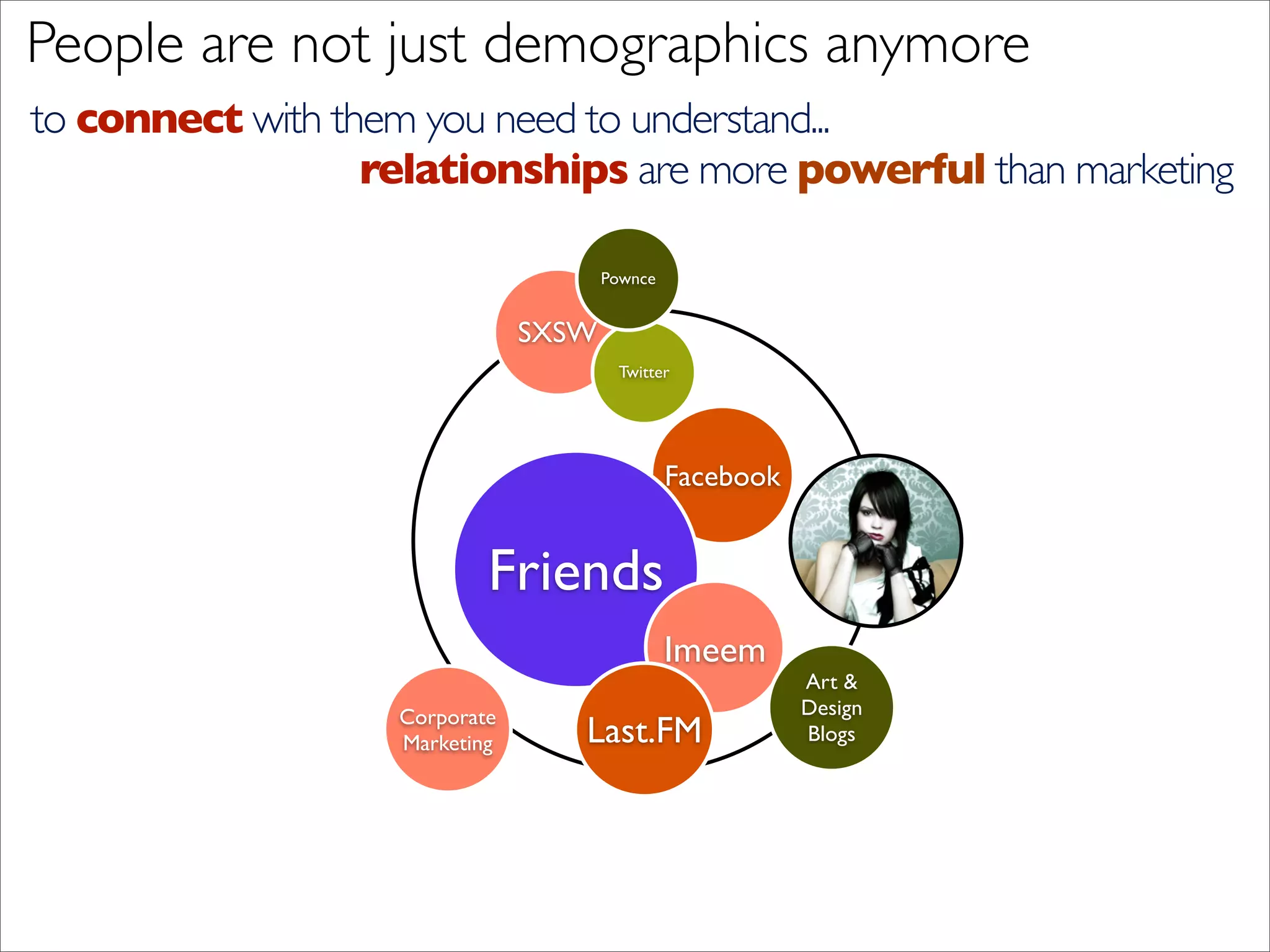 Introduction to Social Media