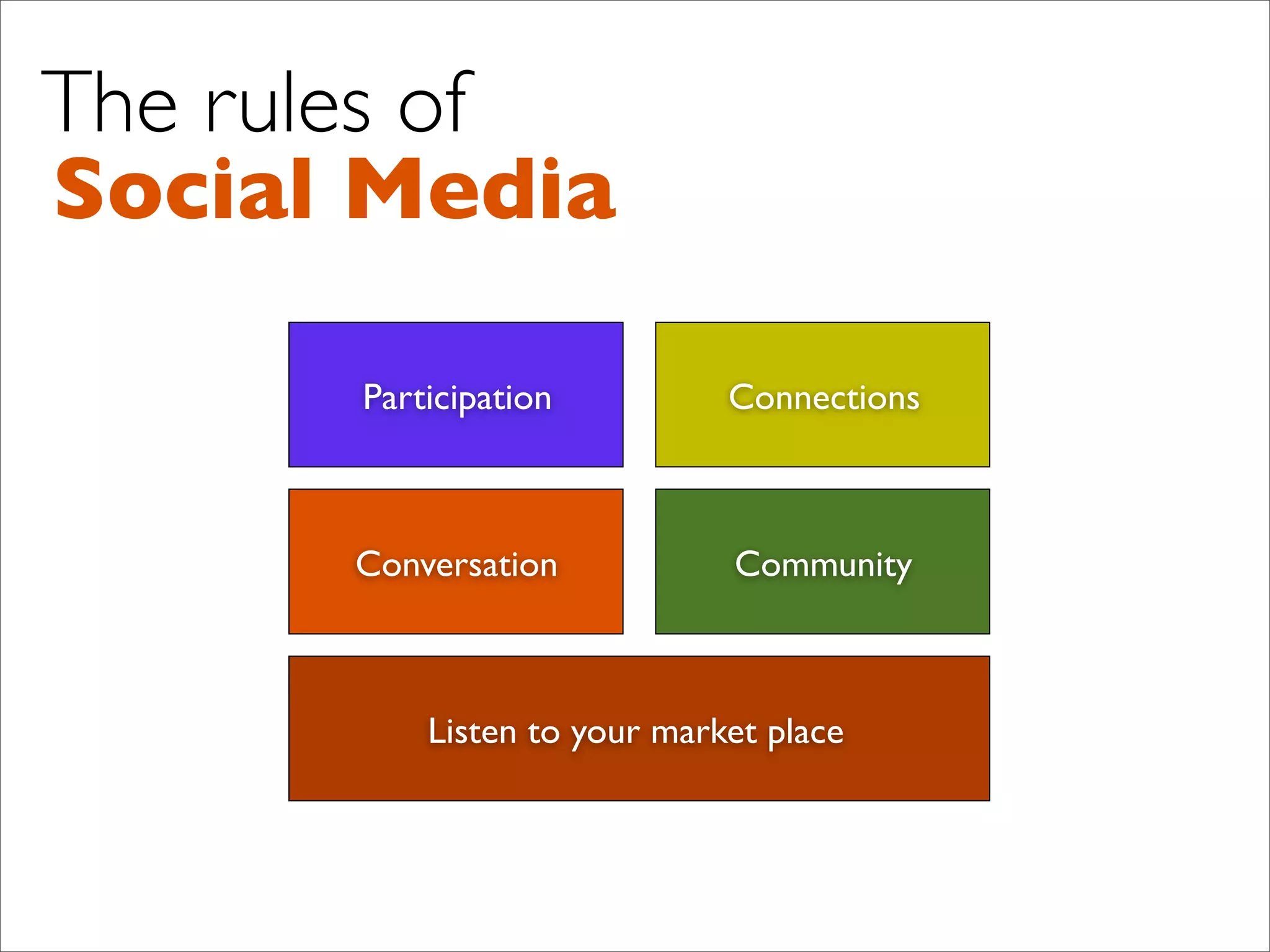 Introduction to Social Media