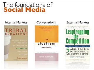 Introduction to Social Media