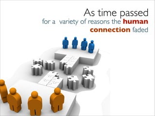 Introduction to Social Media