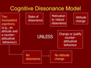 Introduction to Social Psychology | ODP