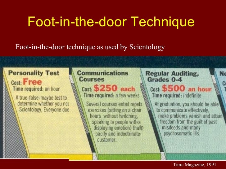 Introduction To Social Psychology