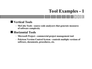 Introduction-to-Software-Engineering.ppt