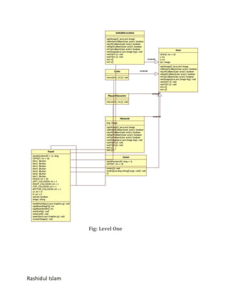 Fig: Level One

Rashidul Islam

 