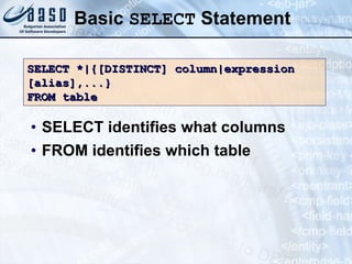 Basic  SELECT  Statement SELECT identifies what columns FROM identifies which table SELECT *|{[DISTINCT] column|expression [alias],...} FROM table 