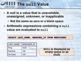 The  null  Value A null is a value that is unavailable, unassigned, unknown, or inapplicable Not the same as zero or a blank space Arithmetic expressions containing a  null  value are evaluated to  null SELECT LAST_NAME, MANAGER_ID FROM EMPLOYEES NULL  is displayed as empty space or as (null) 100 100 (null) MANAGER_ID De Haan Kochhar King LAST_NAME 