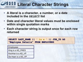 Literal Character Strings A literal is a character, a number, or a date included in the  SELECT  list Date and character literal values must be enclosed within single quotation marks Each character string is output once for each row returned SELECT LAST_NAME ||  ' is a '  || JOB_ID AS "Employee Details" FROM EMPLOYEES De Haan  is a AD_VP Kochhar  is a AD_VP King  is a AD_PRES Employees 