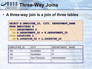 Three-Way Joins A three-way join is a join of three tables SELECT E.EMPLOYEE_ID, CITY, DEPARTMENT_NAME  FROM EMPLOYEES E JOIN  DEPARTMENTS D ON  D.DEPARTMENT_ID = E.DEPARTMENT_ID JOIN  LOCATIONS L ON  D.LOCATION_ID = L.LOCATION_ID Administration San Francisco 124 ... Southlake Southlake CITY ... IT IT DEPARTMENT_ NAME ... 104 103 EMPLOYEE_ID 