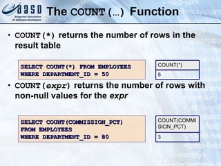 The  COUNT( … )  Function COUNT(*)  returns the number of rows in the result table COUNT( expr )  returns the number of rows with non-null values for the  expr SELECT COUNT(*) FROM EMPLOYEES WHERE DEPARTMENT_ID = 50 SELECT COUNT(COMMISSION_PCT) FROM EMPLOYEES WHERE DEPARTMENT_ID = 80 5 COUNT(*) 3 COUNT(COMMISION_PCT) 