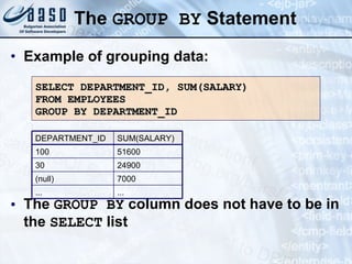 The  GROUP BY  Statement Example of grouping data: The  GROUP BY  column does not have to be in the  SELECT  list SELECT DEPARTMENT_ID, SUM(SALARY) FROM EMPLOYEES GROUP BY DEPARTMENT_ID ... ... 7000 (null) 24900 30 51600 100 SUM(SALARY) DEPARTMENT_ID 
