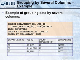 Grouping by Several Columns – Example Example of grouping data by several columns: SELECT DEPARTMENT_ID, JOB_ID, COUNT(EMPLOYEE_ID), SUM(SALARY) FROM EMPLOYEES GROUP BY DEPARTMENT_ID, JOB_ID ORDER BY SUM(SALARY) DESC ... 80 50 80 DEPARTMENT_ID ... SA_MAN SH_CLERK SA_REP JOB_ID ... ... 61000 5 64300 20 243500 29 SUM(SALARY) COUNT( EMPLOYEE_ID) 