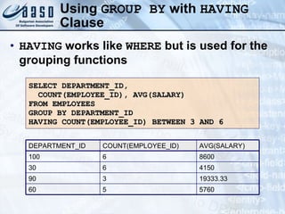 Using  GROUP BY  with  HAVING  Clause HAVING  works like  WHERE  but is used for the grouping functions SELECT DEPARTMENT_ID, COUNT(EMPLOYEE_ID),  AVG (SALARY) FROM EMPLOYEES GROUP BY DEPARTMENT_ID HAVING COUNT(EMPLOYEE_ID) BETWEEN 3 AND 6 60 90 30 100 DEPARTMENT_ID 5760 5 19333.33 3 4150 6 8600 6 AVG (SALARY) COUNT(EMPLOYEE_ID) 