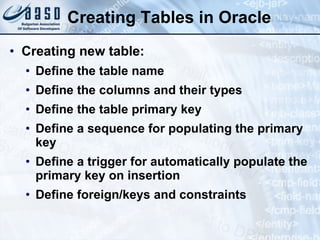 Creating Tables in Oracle Creating new table: Define the table name Define the columns and their types Define the table primary key Define a sequence for populating the primary key Define a trigger for automatically populate the primary key on insertion Define foreign/keys and constraints 