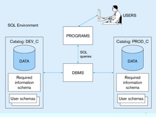 introduction-to-sql describes its basics and concepts clearly | PPT