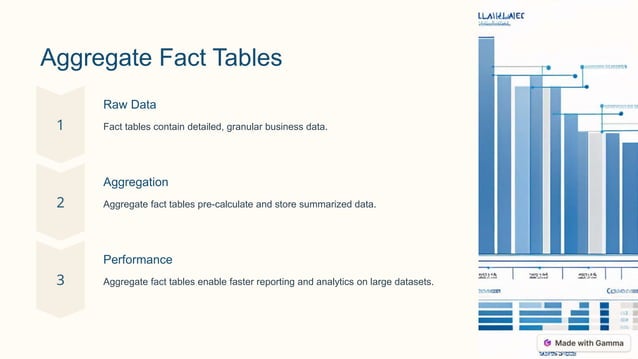 Export Data Model | SQL Database Modeler | PPT