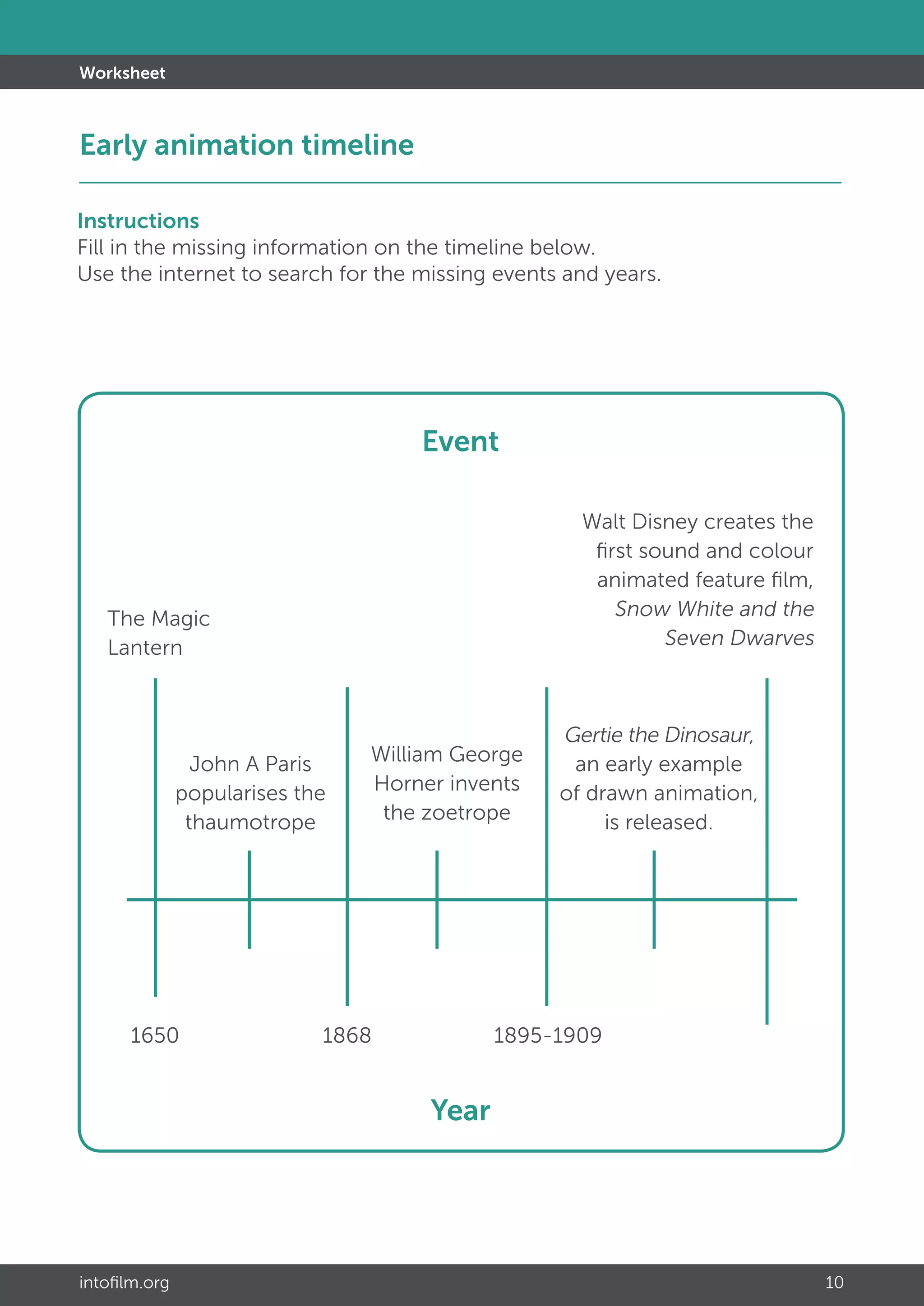 intofilm.org 10
Worksheet
Event
Year
The Magic
Lantern
Walt Disney creates the
first sound and colour
animated feature film,
Snow White and the
Seven Dwarves
1650 1868 1895-1909
John A Paris
popularises the
thaumotrope
William George
Horner invents
the zoetrope
Gertie the Dinosaur,
an early example
of drawn animation,
is released.
Early animation timeline			 					
Instructions
Fill in the missing information on the timeline below.
Use the internet to search for the missing events and years.
 