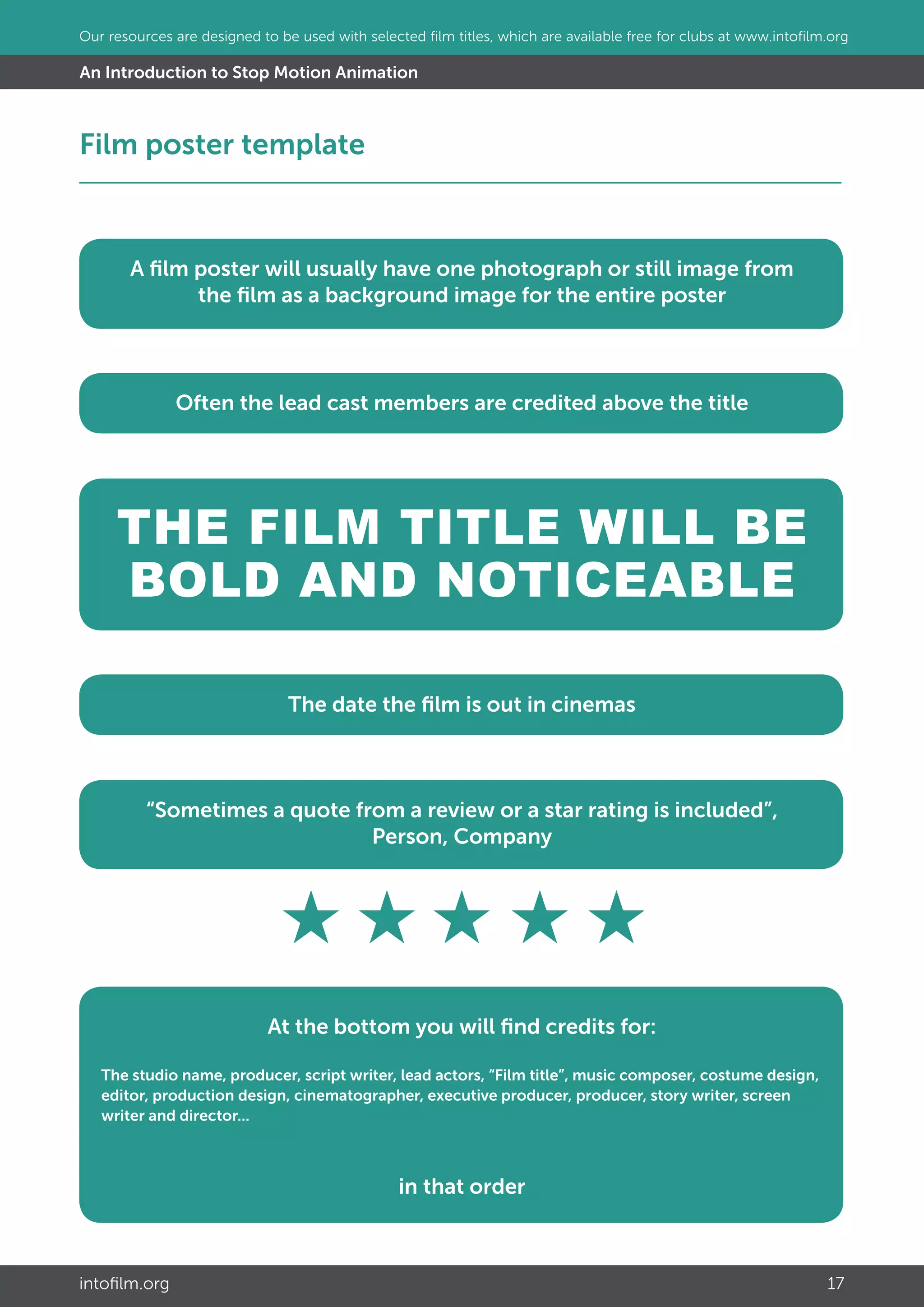 intofilm.org 17
A film poster will usually have one photograph or still image from
the film as a background image for the entire poster
Often the lead cast members are credited above the title
The date the film is out in cinemas
“Sometimes a quote from a review or a star rating is included”,
Person, Company
At the bottom you will find credits for:
The studio name, producer, script writer, lead actors, “Film title”, music composer, costume design,
editor, production design, cinematographer, executive producer, producer, story writer, screen
writer and director...
in that order
THE FILM TITLE WILL BE
BOLD AND NOTICEABLE
								
 