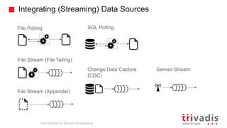 Integrating (Streaming) Data Sources
Introduction to Stream Processing
SQL Polling
Change Data Capture
(CDC)
File Polling
File Stream (File Tailing)
File Stream (Appender)
Sensor Stream
 