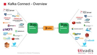 Kafka Connect - Overview
Source
Connecto
r
Sink
Connecto
r
Introduction to Stream Processing
 