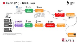 Demo (VII) – KSQL Join
Truck-2
truck/nn/
position
Truck-1
Truck-3
mqtt-
source
truck_
position
detect_dang
erous_drivin
g
dangerous_
driving
Truck
Driver
jdbc-
source
trucking_
driver
join_dangero
us_driving_dr
iver
dangerous_d
riving_driver
27, Walter, Ward, Y, 24-JUL-85, 2017-10-02
15:19:00
console
consumer
{"id":27,"firstName":"Walter"
,"lastName":"Ward","availab
le":"Y","birthdate":"24-JUL-
85","last_update":15069230
52012}
Introduction to Stream Processing
1522846456703,101,31,1927624662,Normal,37.
31,-94.31,-4802309397906690837
 