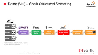 Demo (VIII) – Spark Structured Streaming
Truck-2
truck/nn/
position
Truck-1
Truck-3
mqtt to
kafka
truck_
position_s
detect_dang
erous_drivin
g
dangerous_
driving
console
consumer
1522846456703,101,31,1927624662,Normal,37.
31,-94.31,-4802309397906690837
Introduction to Stream Processing
 