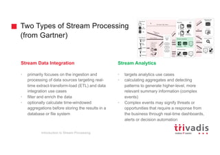 Introduction to Stream Processing PPT
