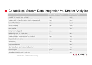 Introduction to Stream Processing | PDF