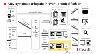 Introduction to Stream Processing | PDF