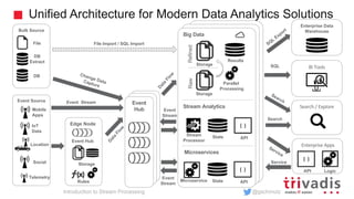 Introduction to Stream Processing | PDF