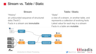 Introduction to Stream Processing | PDF