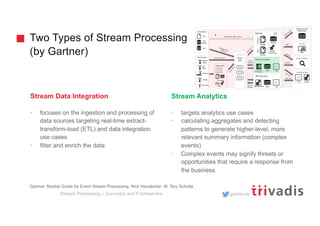 Stream Processing – Concepts and Frameworks | PDF