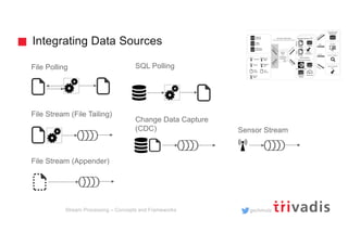 Stream Processing – Concepts and Frameworks | PDF