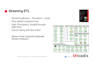 Stream Processing – Concepts and Frameworks | PDF