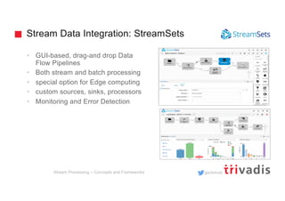 Stream Processing – Concepts and Frameworks | PDF