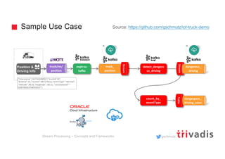 Stream Processing – Concepts and Frameworks | PDF